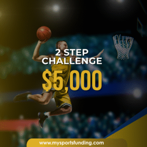 $10k 2-Step Evaluation